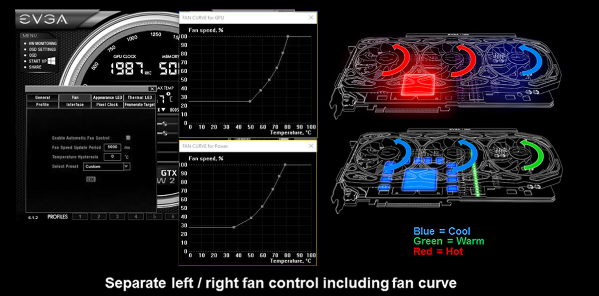 EVGA Articles EVGA GeForce GTX 1080 Ti FTW3 ELITE