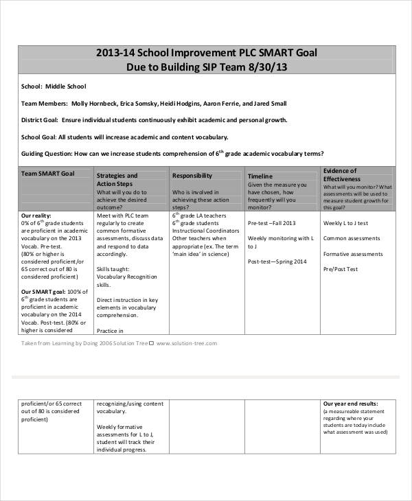 Student development goals world language examples of anchoring pdf