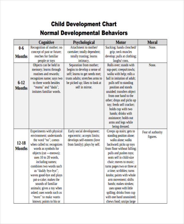 Behavior Chart 32+ Examples, Word, Pdf, Excel, Google Docs, Google Sheets