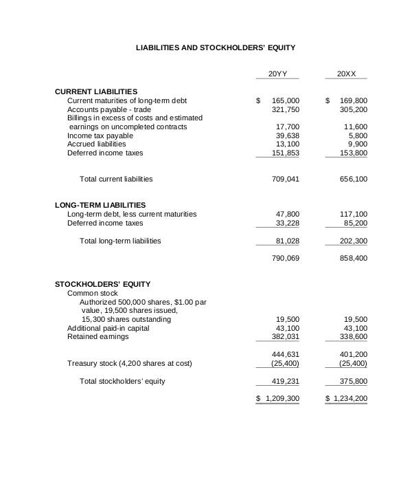 35+ Financial Statement Examples [ Annual, Small Business, Personal ] Examples