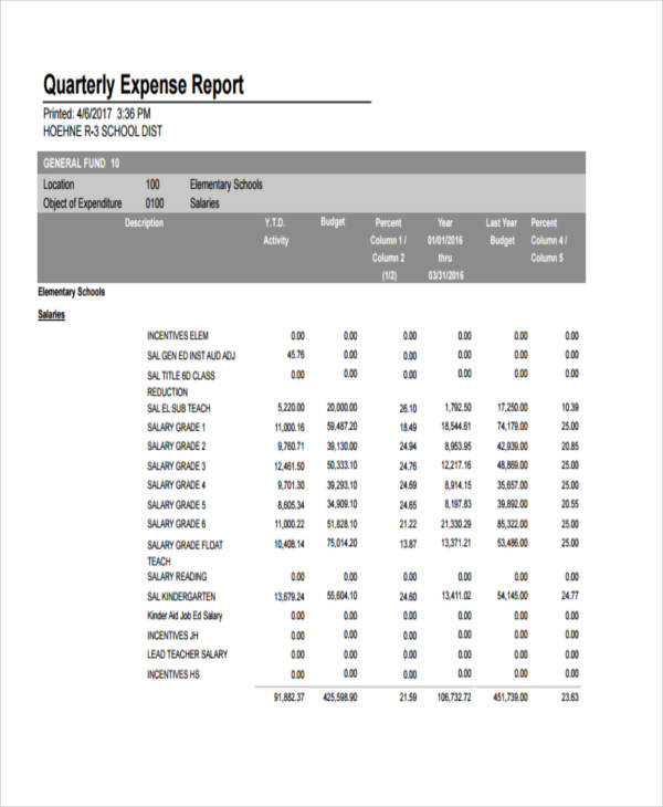 Expense Report Examples 18+ in MS Word Pages Google Docs PDF