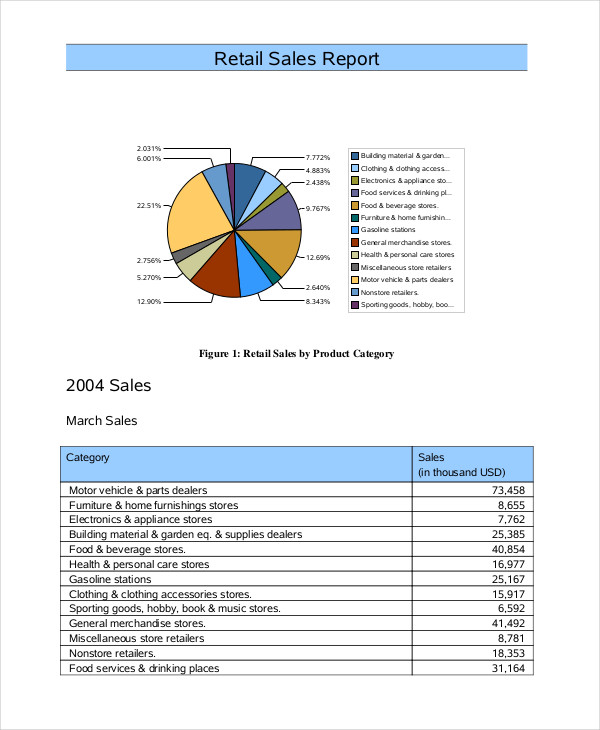 Sales Report 18+ Examples, Samples, PDF, Word, Pages, Google Docs