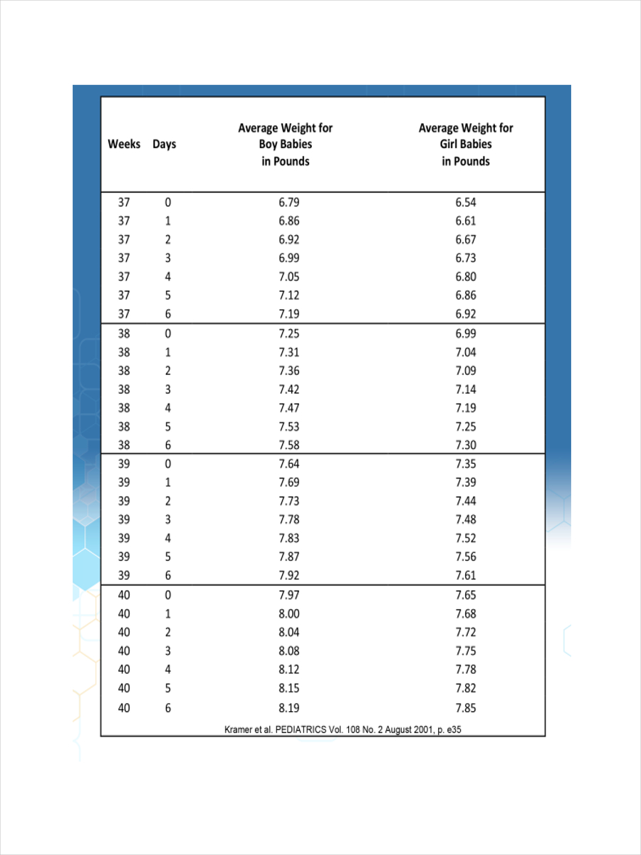 FREE 7+ Height and Weight Chart Examples & Samples in PDF