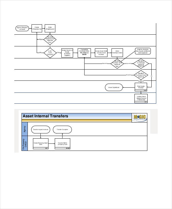 Process Flowchart 6+ Examples, Format, Pdf
