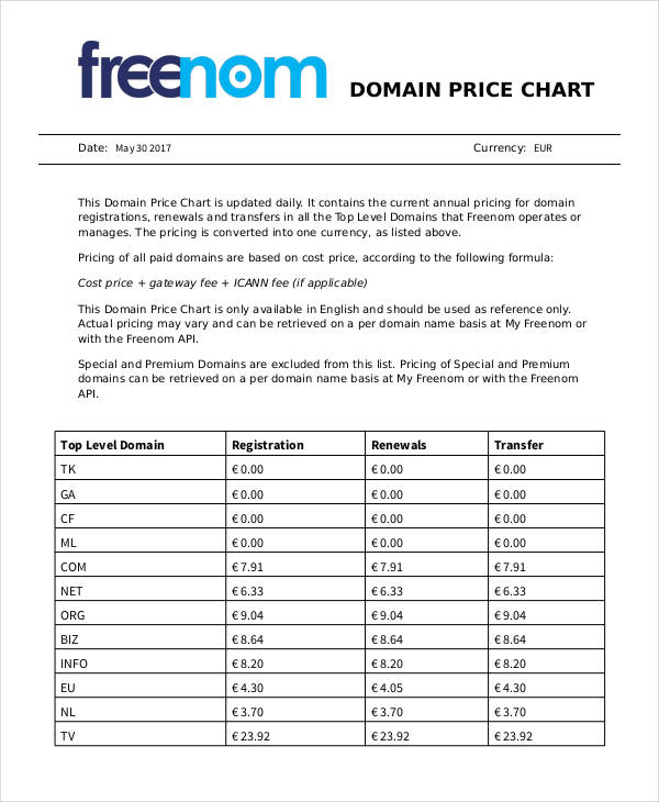 Price Chart 6+ Examples, Format, How to Create, Pdf