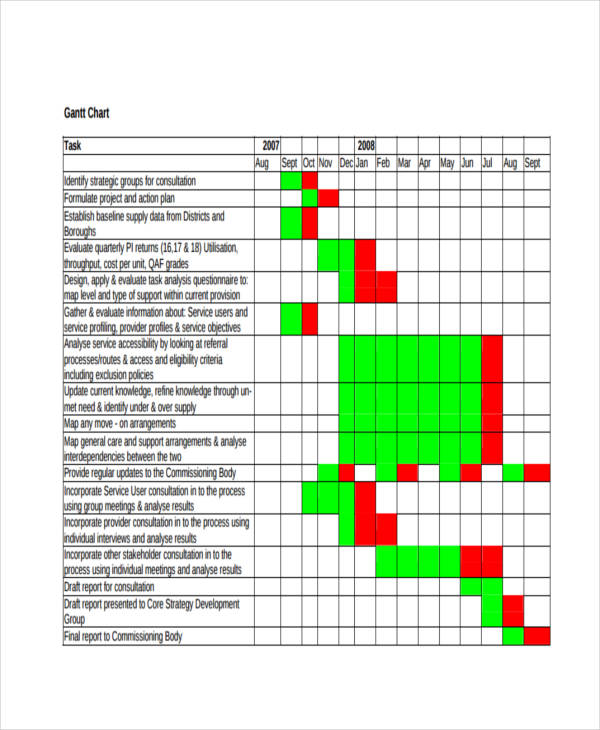 FREE 7+ Gantt Chart Examples & Samples in PDF Examples