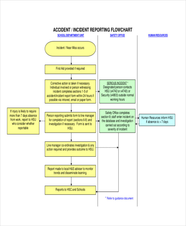 Flow Chart Examples 48+ in PDF Examples