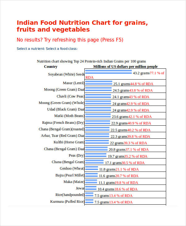 11+ Food Chart Examples to Download