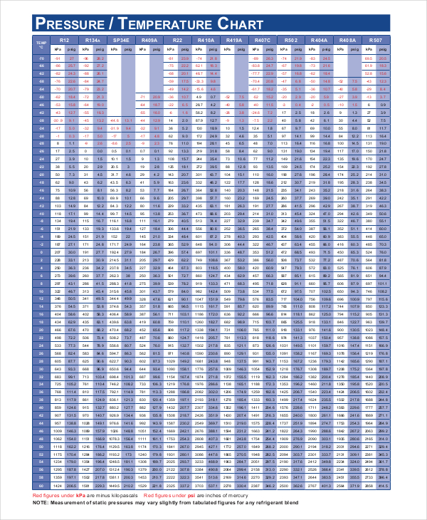 FREE 8+ Temperature Chart Examples & Samples in PDF DOC Examples