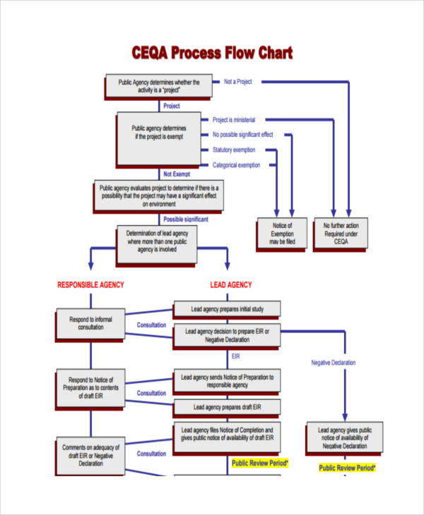 [DIAGRAM] Process Flow Diagram Examples - MYDIAGRAM.ONLINE