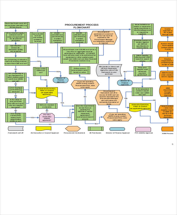 36+ best way to make a process flowchart ZaydSumayya