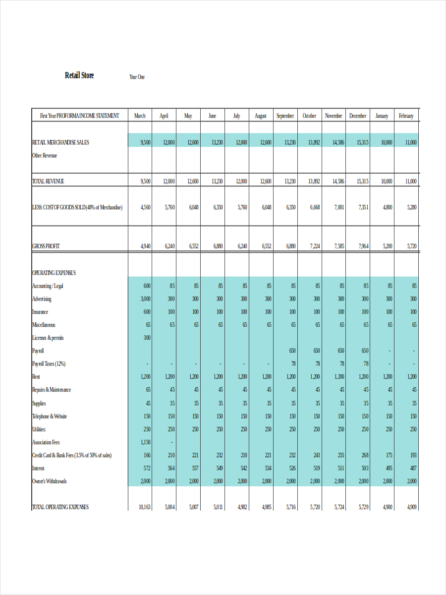 Excel Templates For Retail Business