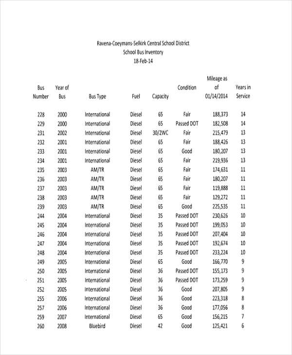 School Inventory 7+ Examples, Format, Pdf, Tips