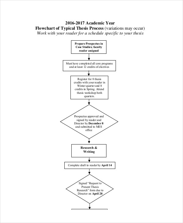 FREE 48+ Flow Chart Examples in PDF Examples