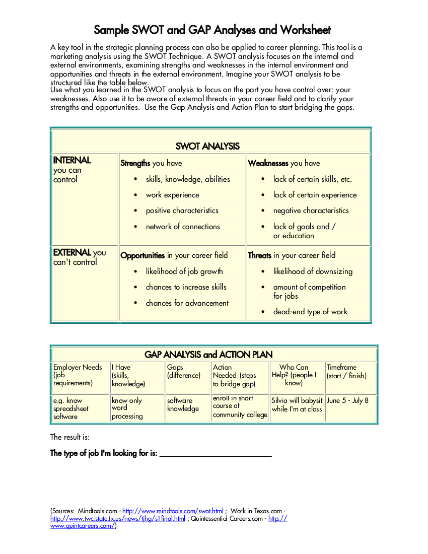 14+ SWOT Analysis Worksheet Examples & Samples PDF, Word
