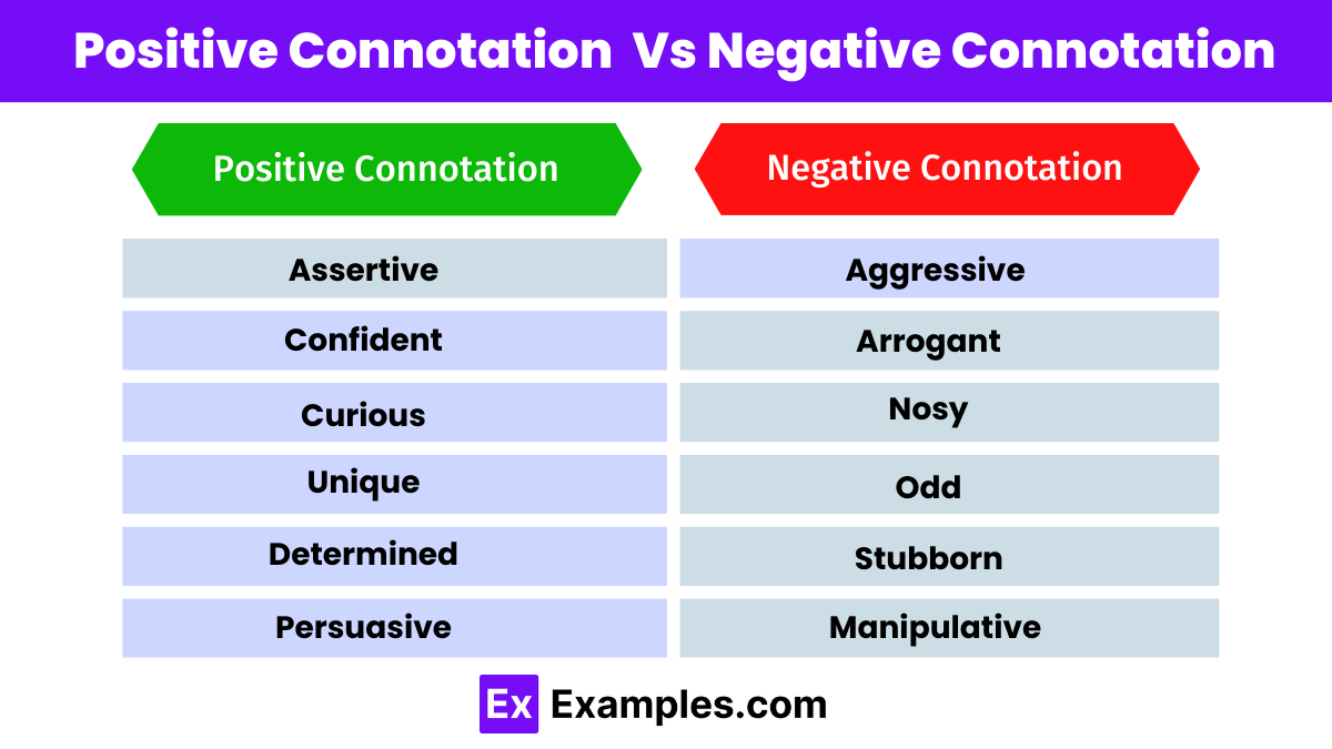 Negative Connotation 30+ Examples
