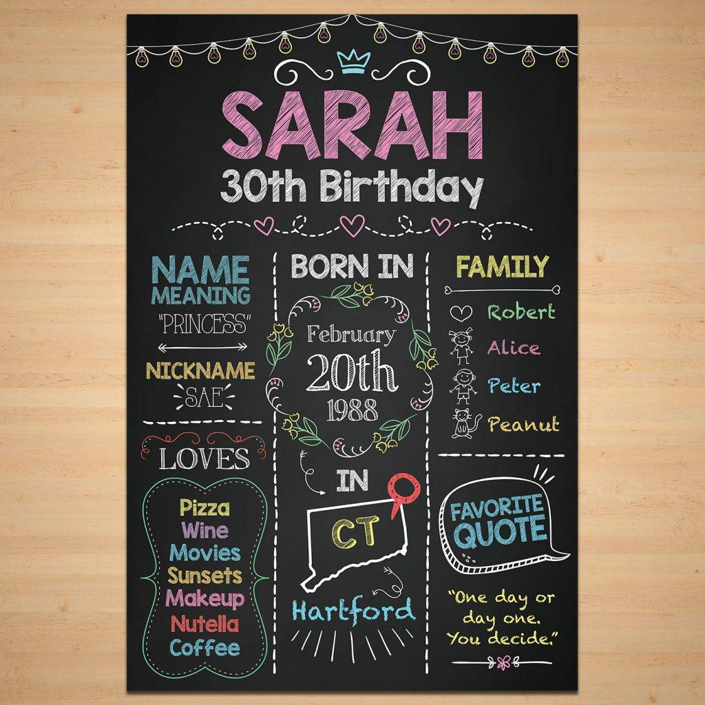 Chalkboard Poster 14+ Examples