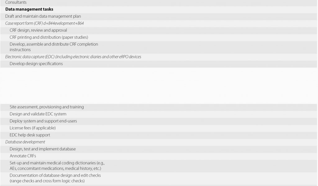 Data Management Plan 15+ Examples, Format, Pdf