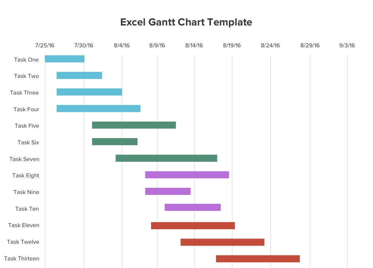 Gantt Chart Examples 7+ Templates in PDF Examples