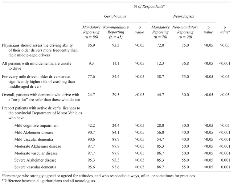 Fitness Survey 10+ Examples, Format, Pdf