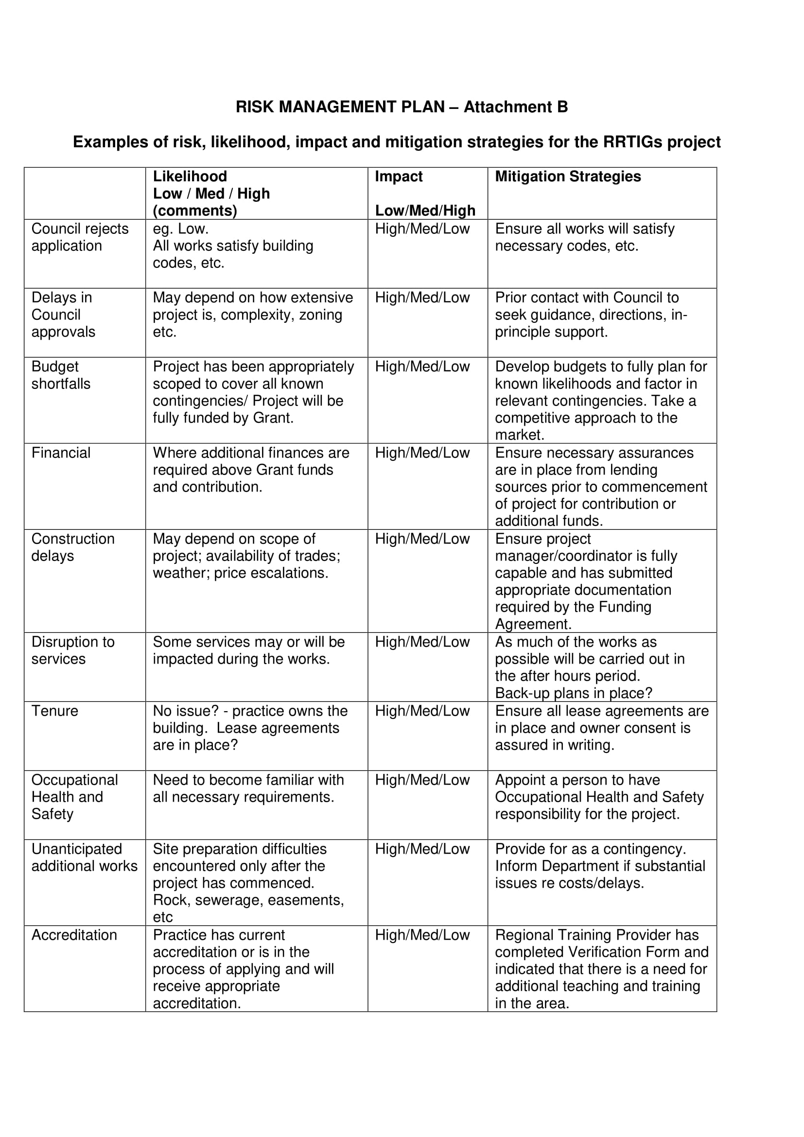 13+ Risk Management Plan Examples PDF Examples