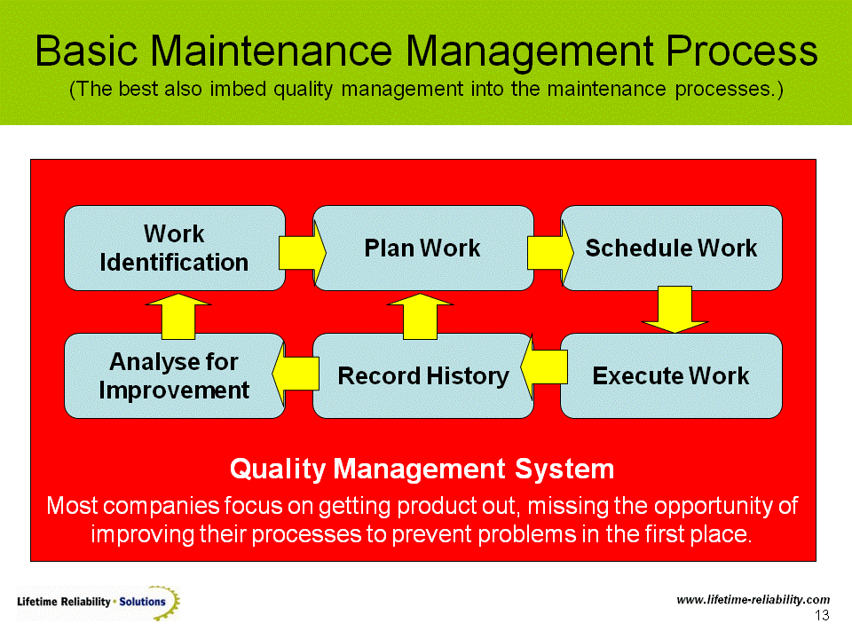 Maintenance Strategy Plan 10+ Examples, Format, Pdf