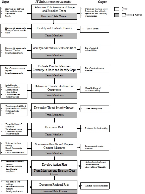 Technology Assessment 9+ Examples, Format, How to Create, Pdf