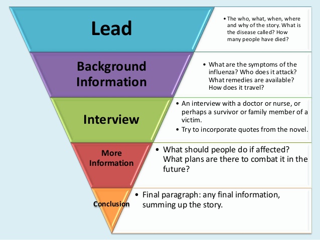 19+ Article Writing Examples PDF Examples
