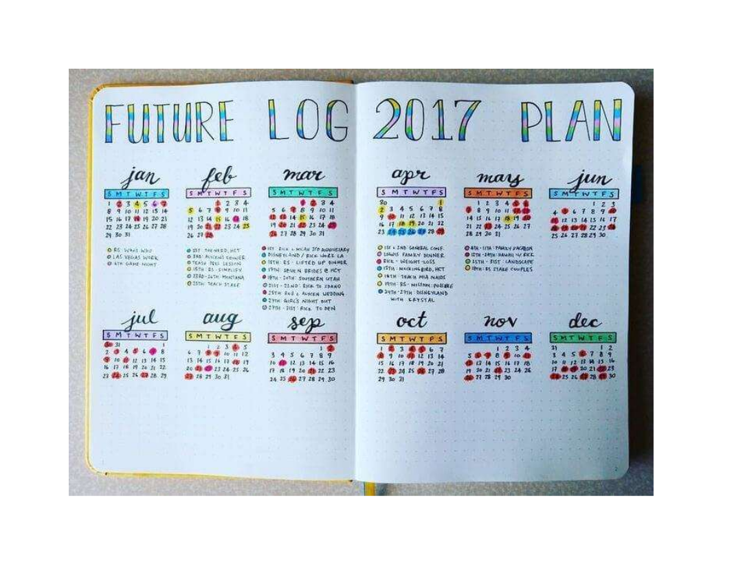 Bullet Journal 10+ Examples, Format, How to Use, Pdf