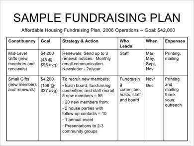 10+ Strategic Fundraising Plan Examples to Download