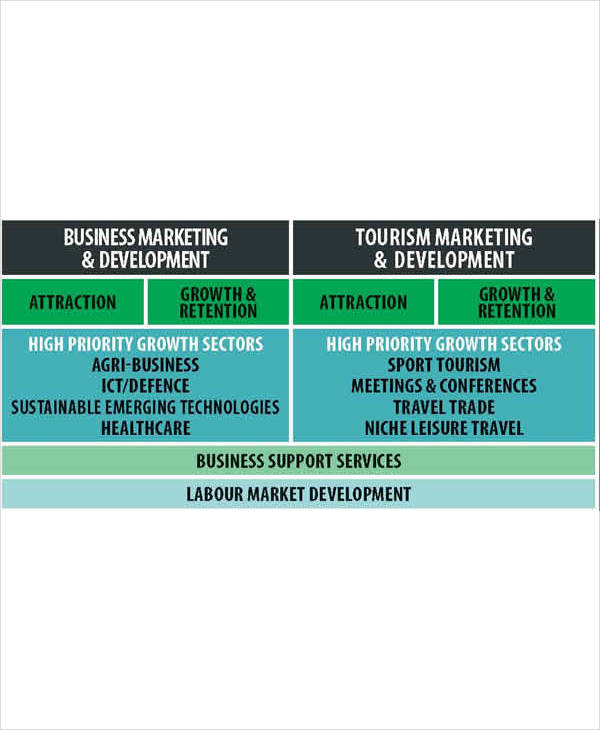 Tourism Strategic Plan 11+ Examples, Format, Word, pages, Pdf