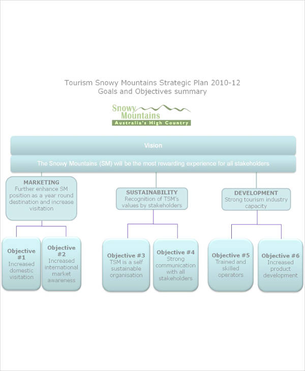 11+ Tourism Strategic Plans Examples PDF, Word Examples