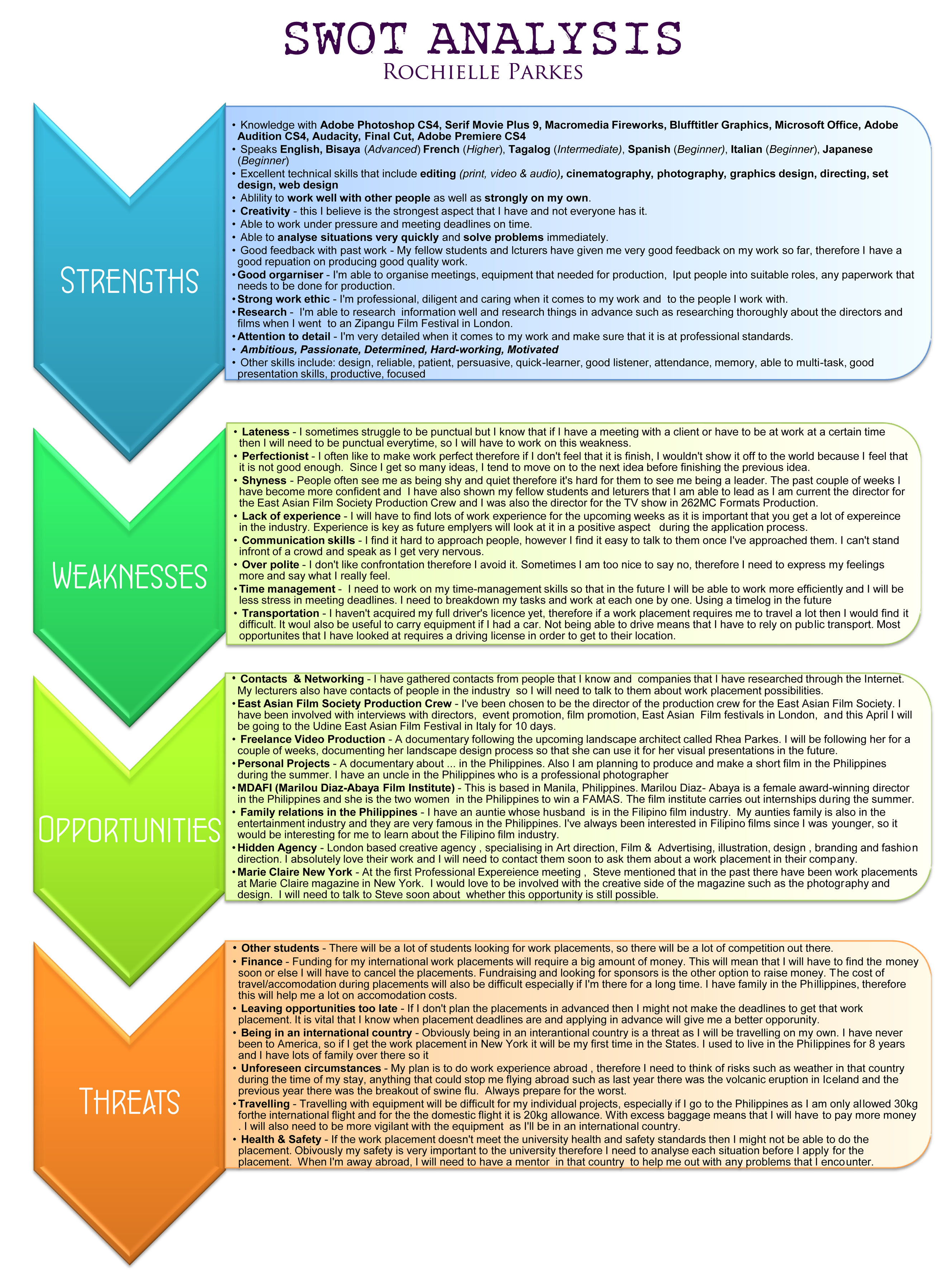 Professional SWOT Analysis 14+ Examples, Format, Pdf Examples