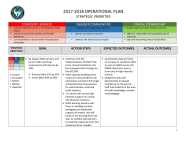 Ops Plan Template Sample Templates
