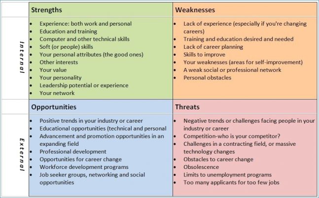14+ Professional SWOT Analysis Examples PDF, Word Examples