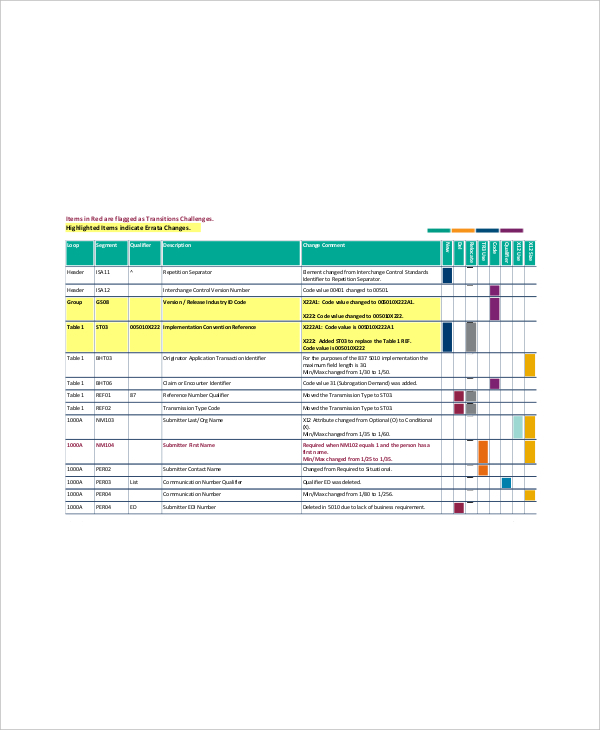 Product Gap Analysis 9+ Examples, Format, How to Conduct, Pdf