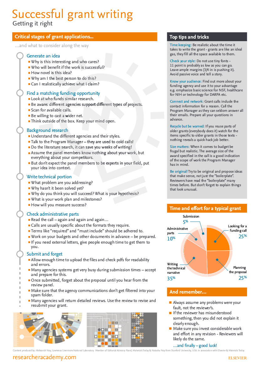 12+ Grant Proposal Writing Examples PDF, Word Examples