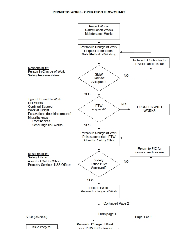 flowchart
