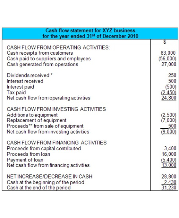16+ Cash Flow Analysis Examples PDF Examples