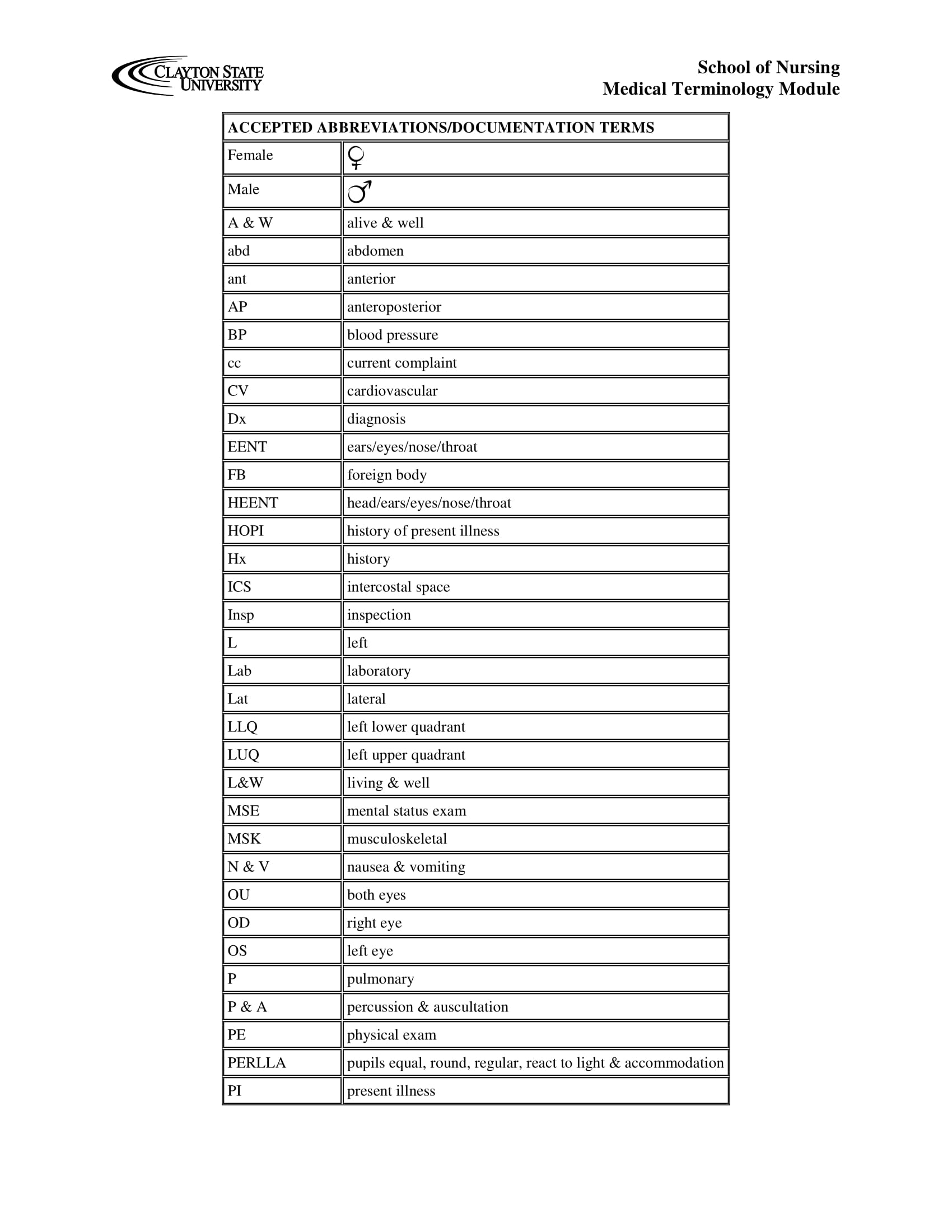 Jargon 19+ Examples, Format, How to use, Pdf