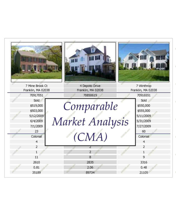 Real Estate Comparative Market Analysis Excel Template Sample Excel