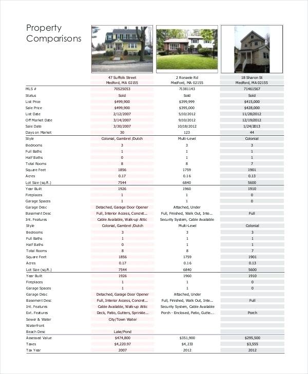 Real Estate Market Analysis 14+ Examples, Format, Pdf Examples