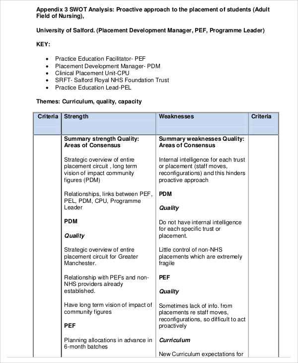 FREE 10+ Best Nursing SWOT Analysis Examples & Templates [Download Now