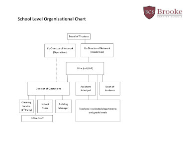26+ School Organizational Chart Examples to Download