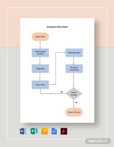 13+ Company Flow Chart Examples to Download
