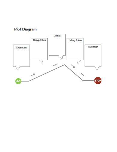 Plot Diagram - 10+ Examples, Format, How to, Pdf