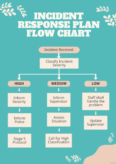 Incident Flow Chart - 20+ Examples, Format, How to Create, Pdf
