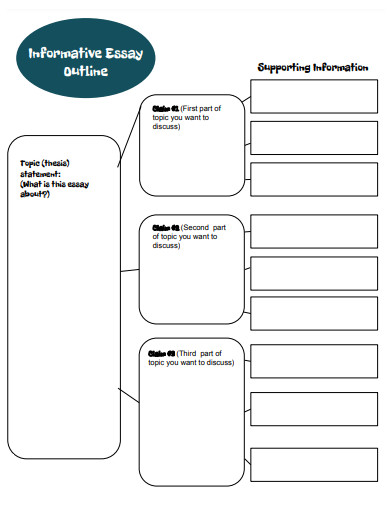 Informative Essay Outline - 6+ Examples, Format, Pdf | Examples
