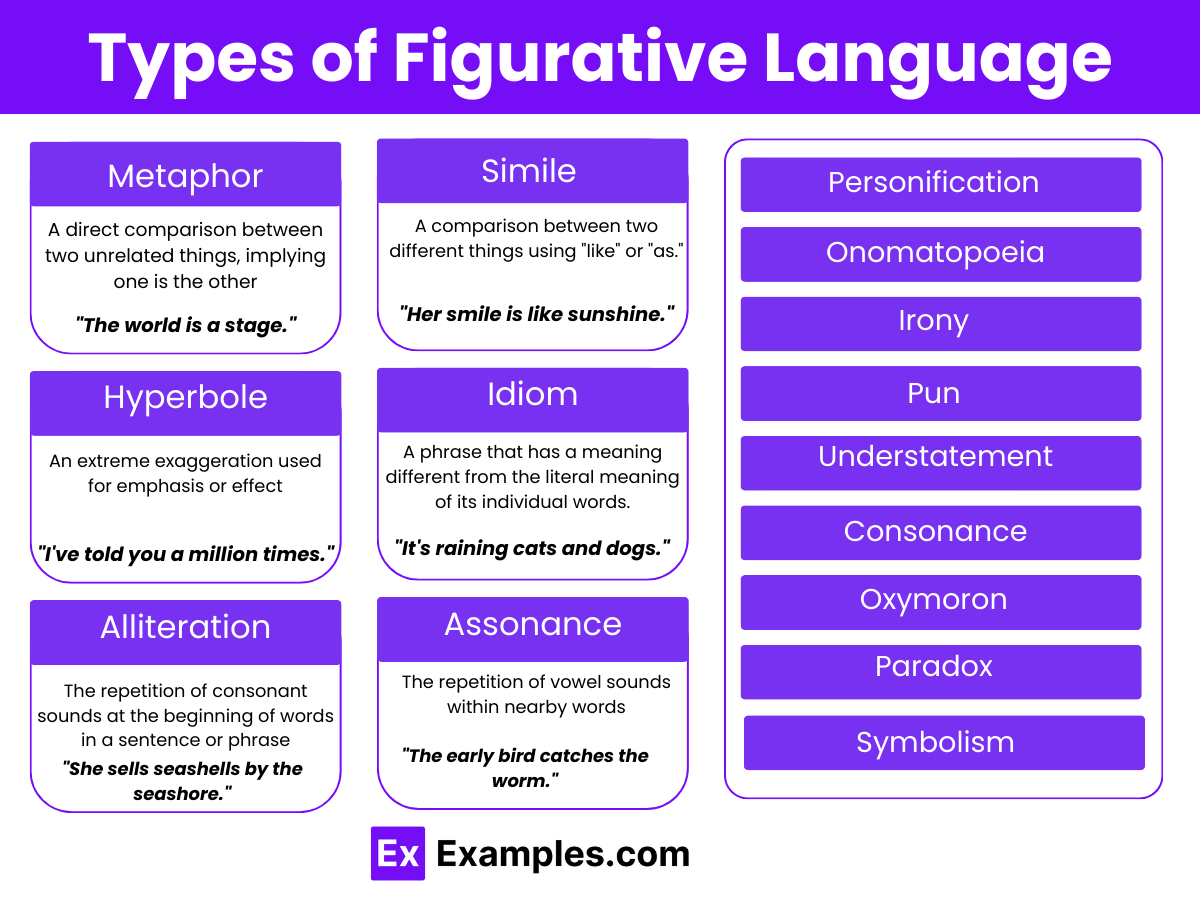 Imagery Definition Figurative Language