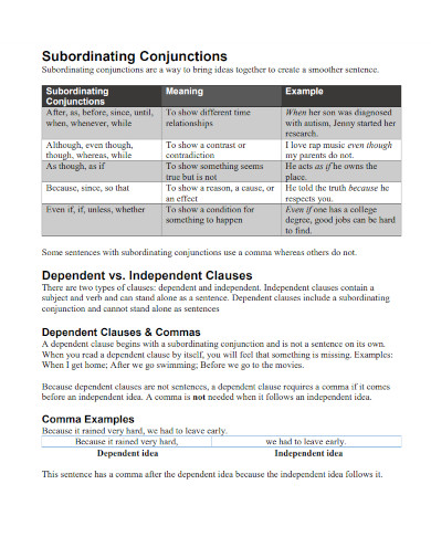Subordinating Conjunctions Song